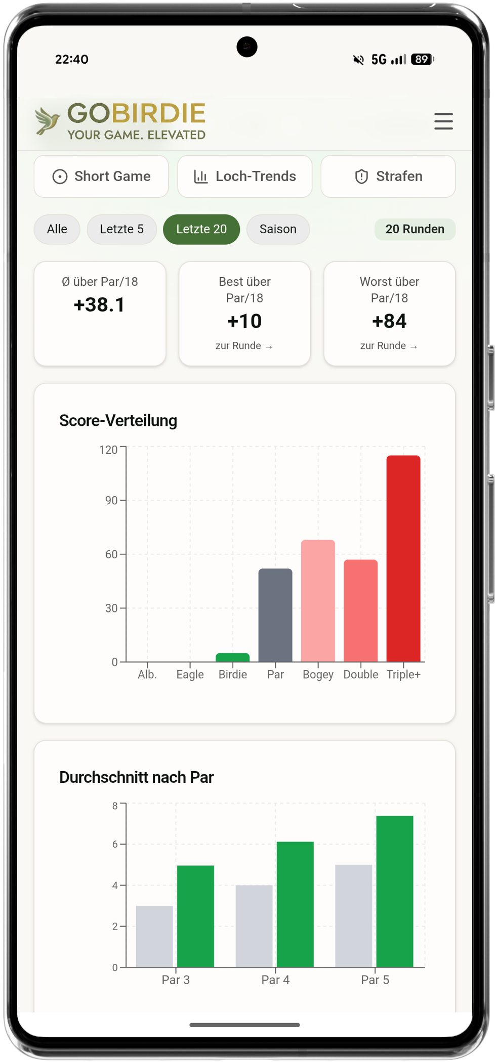 Detaillierte Statistiken